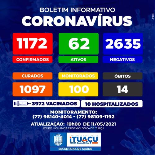 Ituaçu na Chapada Diamantina registra 14° óbito por Covid-19