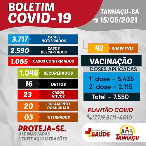 Tanhaçu registra 16º óbito por complicações da Covid-19