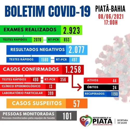 Piatã na Chapada Diamantina registra mais dois óbitos por Covid-19