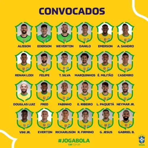 Tite define convocados da Seleção Brasileira para a Copa América 2021