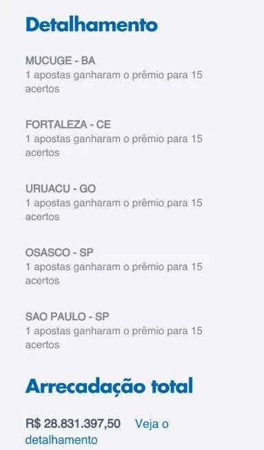 Apostador de Mucugê acerta as 15 dezenas da Lotofácil e ganha prêmio de R$ 1,2 milhão