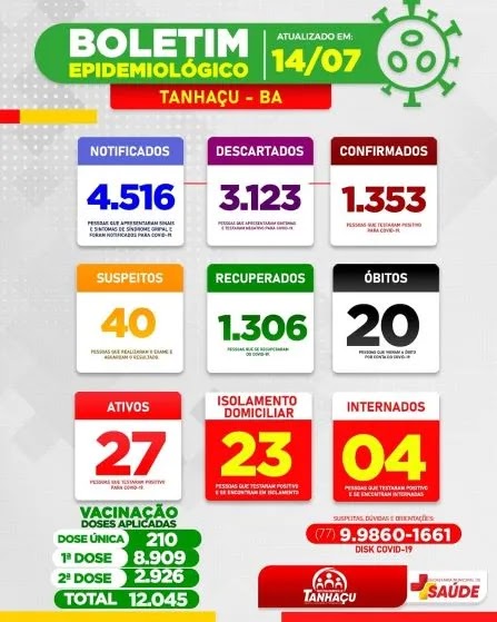 Tanhaçu registra 20º óbito por complicações da Covid-19