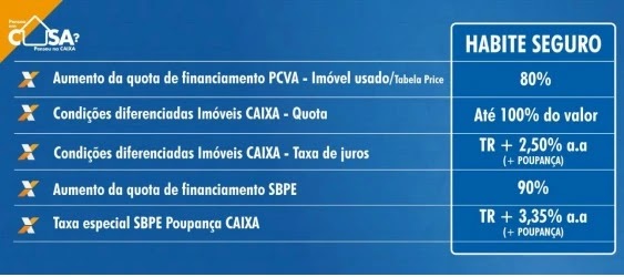 Governo Federal lança programa habitacional para profissionais da segurança pública