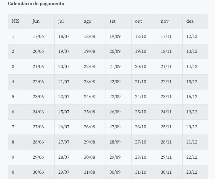 Beneficiários recebem hoje primeira parcela de julho do Auxílio Brasil