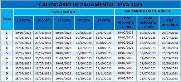 Governo mantém 20% de desconto e parcelamento ampliado para IPVA 2023