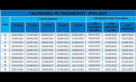 Confira as datas de vencimento do IPVA neste mês de setembro