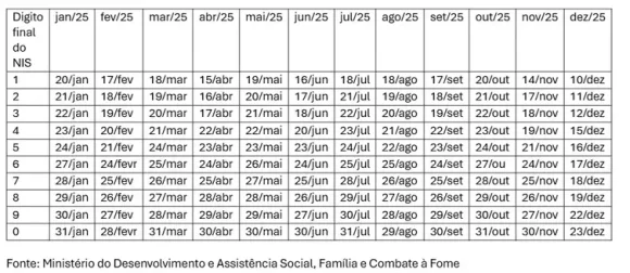 Pagamento do Bolsa Família começa no próximo dia 20 de Janeiro